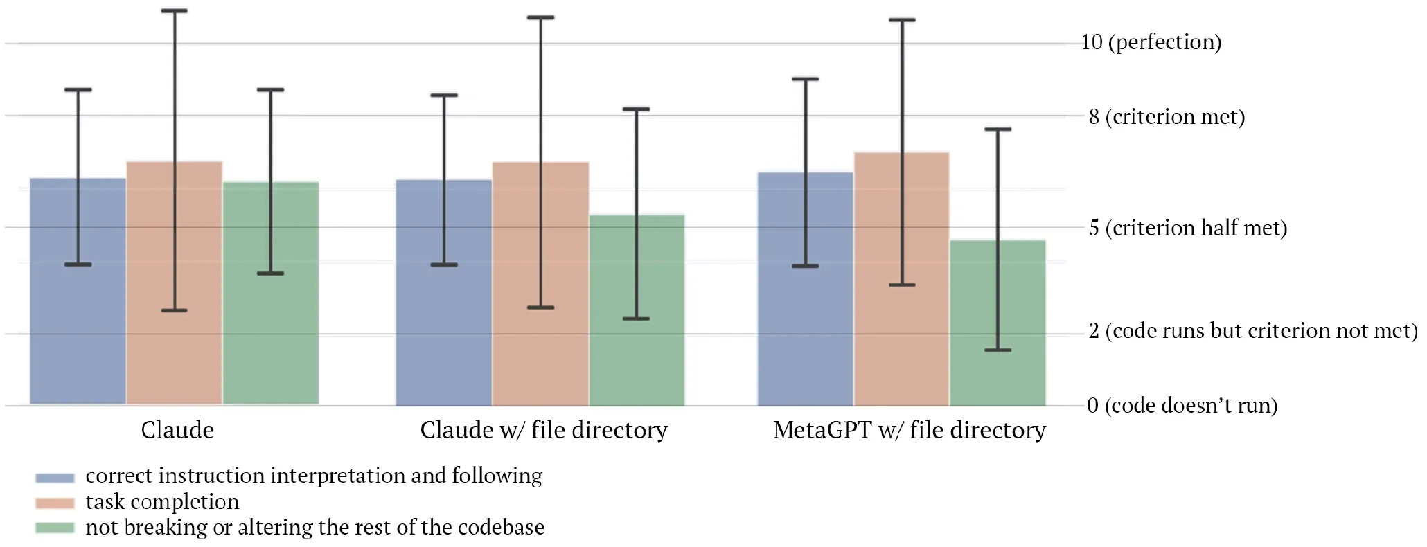 TrumanBench benchmark results, Figure 1.